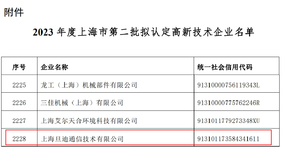 喜訊！上海旦迪通信獲得2023年度上海市高新技術(shù)企業(yè)復(fù)審認(rèn)定”
